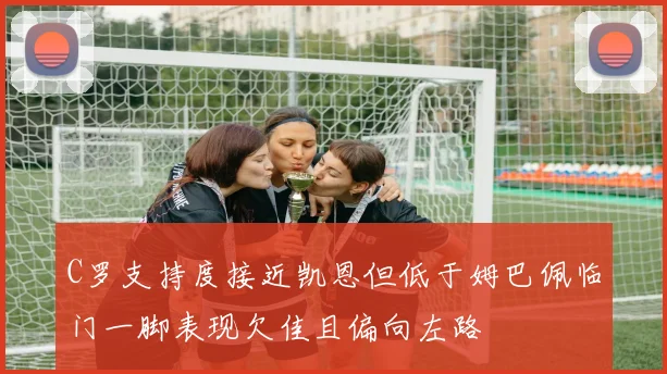C罗支持度接近凯恩但低于姆巴佩临门一脚表现欠佳且偏向左路